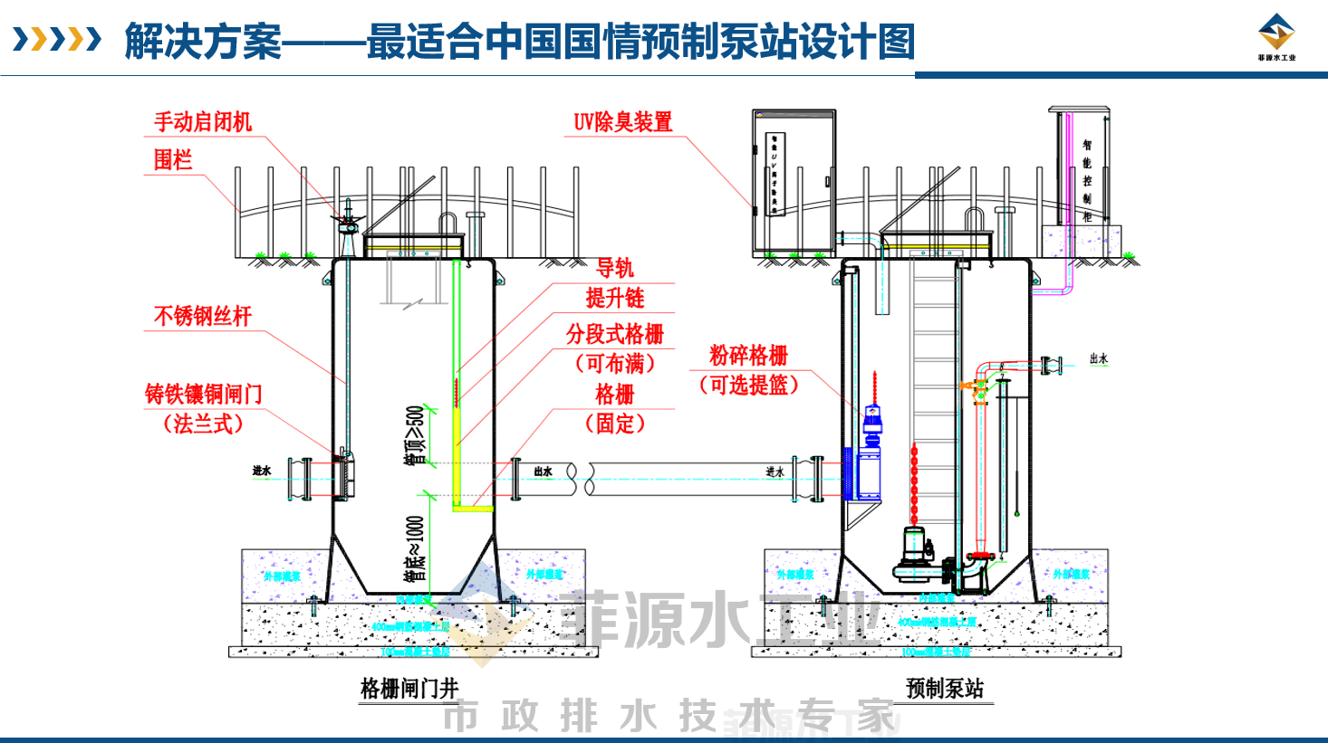 中國(guó)污水管網(wǎng)現(xiàn)狀分析引發(fā)一體化預(yù)制泵站設(shè)計(jì)思考