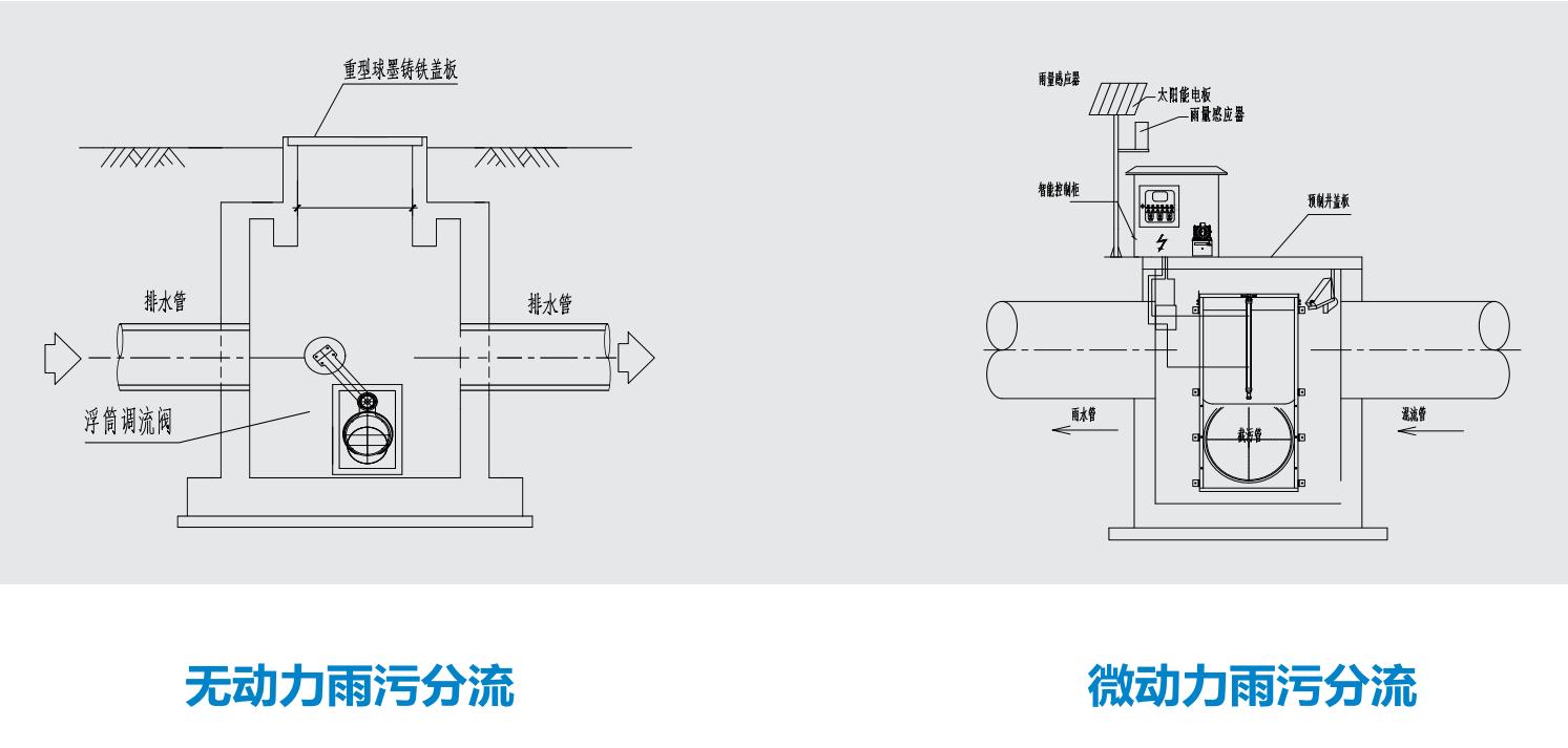浮筒調(diào)流閥、太陽能微動(dòng)力雨污分流裝置