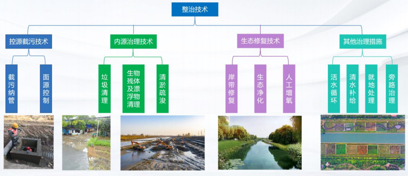 住房和城鄉(xiāng)建設(shè)部、生態(tài)環(huán)境部、國(guó)家發(fā)展改革委、水利部關(guān)于印發(fā)《深入打好城市黑臭水體治理攻堅(jiān)戰(zhàn)實(shí)施方案》的通知.png