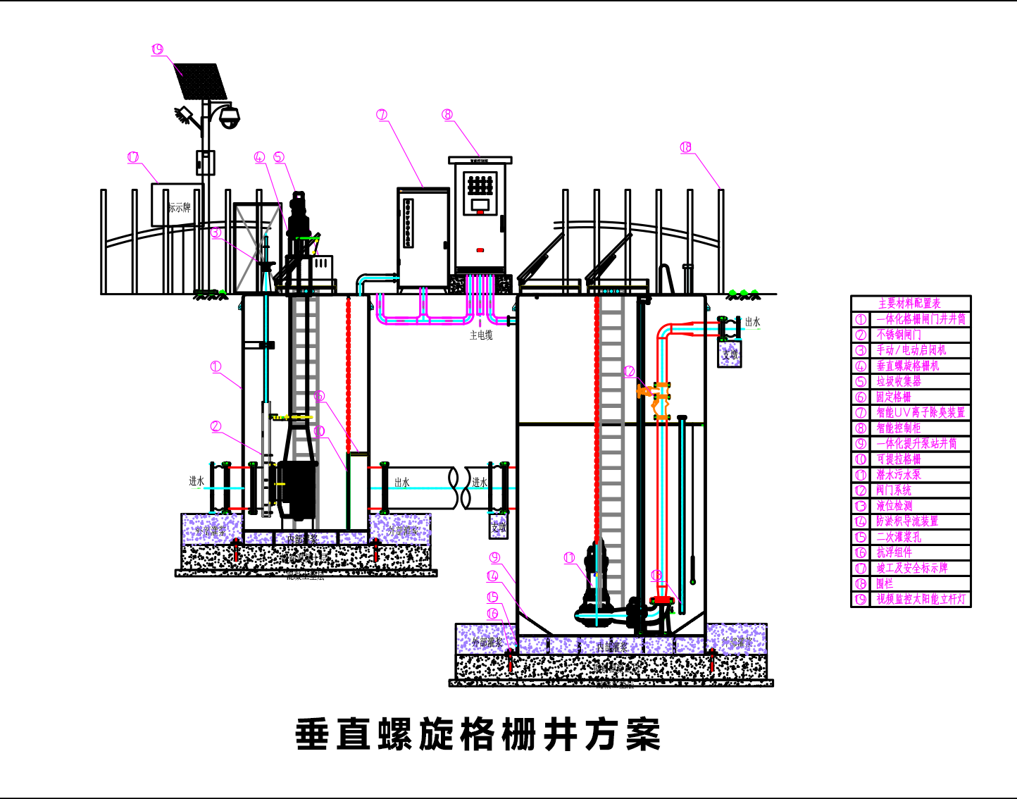 垂直螺旋格柵機如何成為一體化泵站的“智能清道夫”